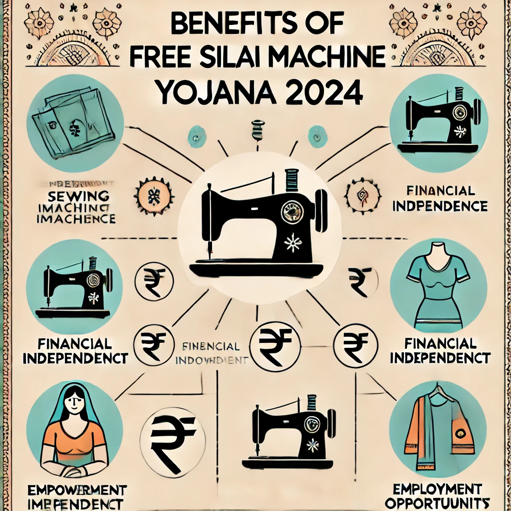 Benefits of Free Silai Machine Yojana 2024 Benefits of Free Silai Machine Yojana 2024
